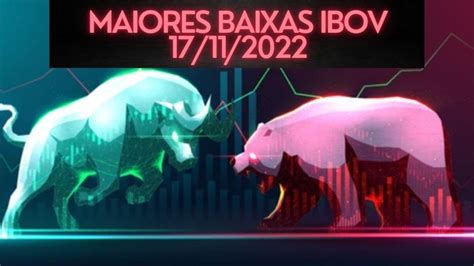 maiores baixas ibovespa hoje.